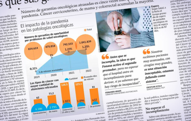 Ante larga lista de espera por cáncer, Salud inicia derivación de pacientes GES a clínicas antes que sus garantías entren en retraso